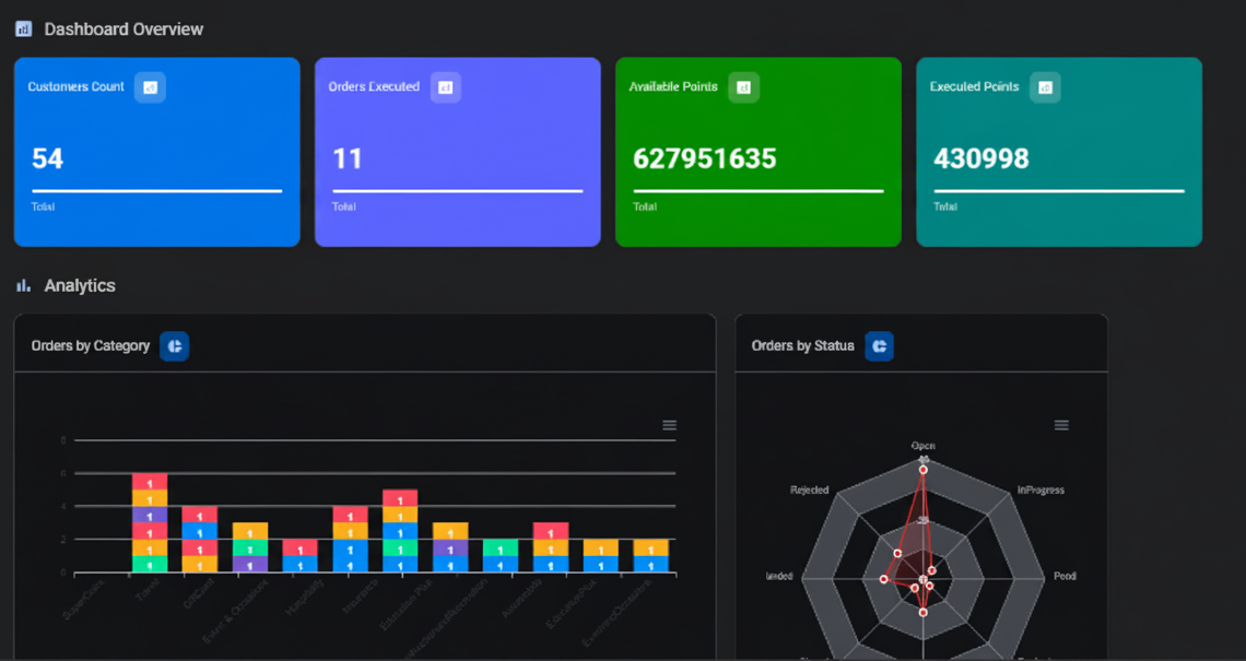 JMS Loyalty Dashboard
